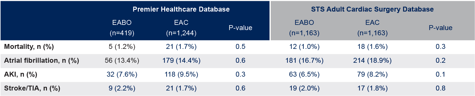 Premier Outcomes Outcomes
