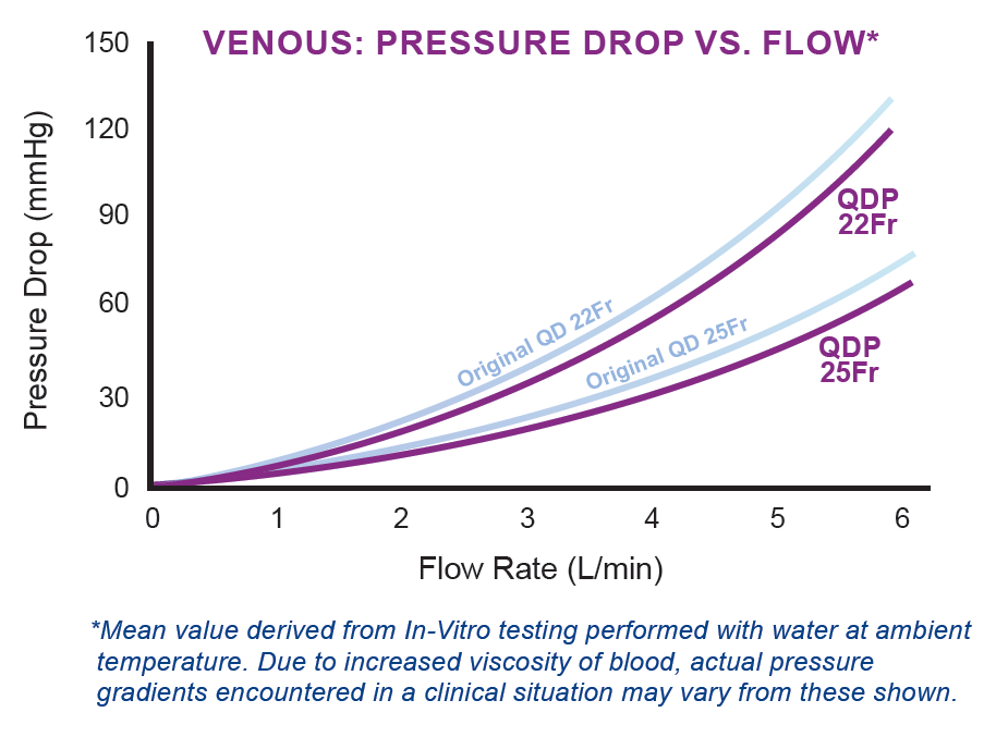 QDP_flow_update